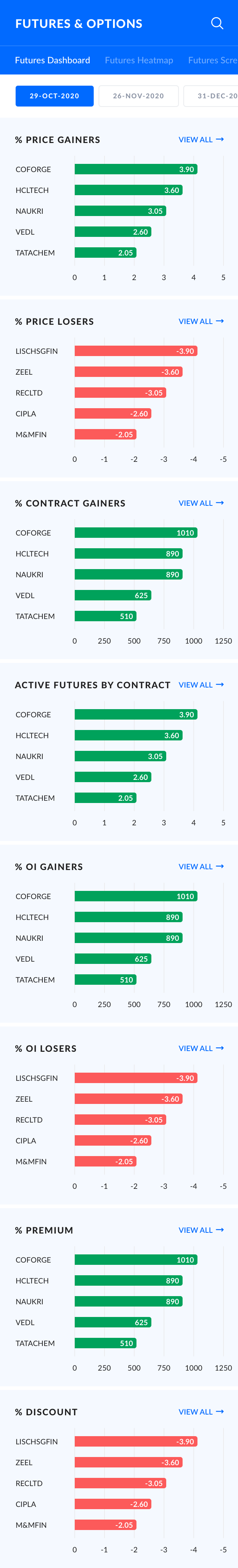 F&O_FuturesDashboard_OptionsDashboard