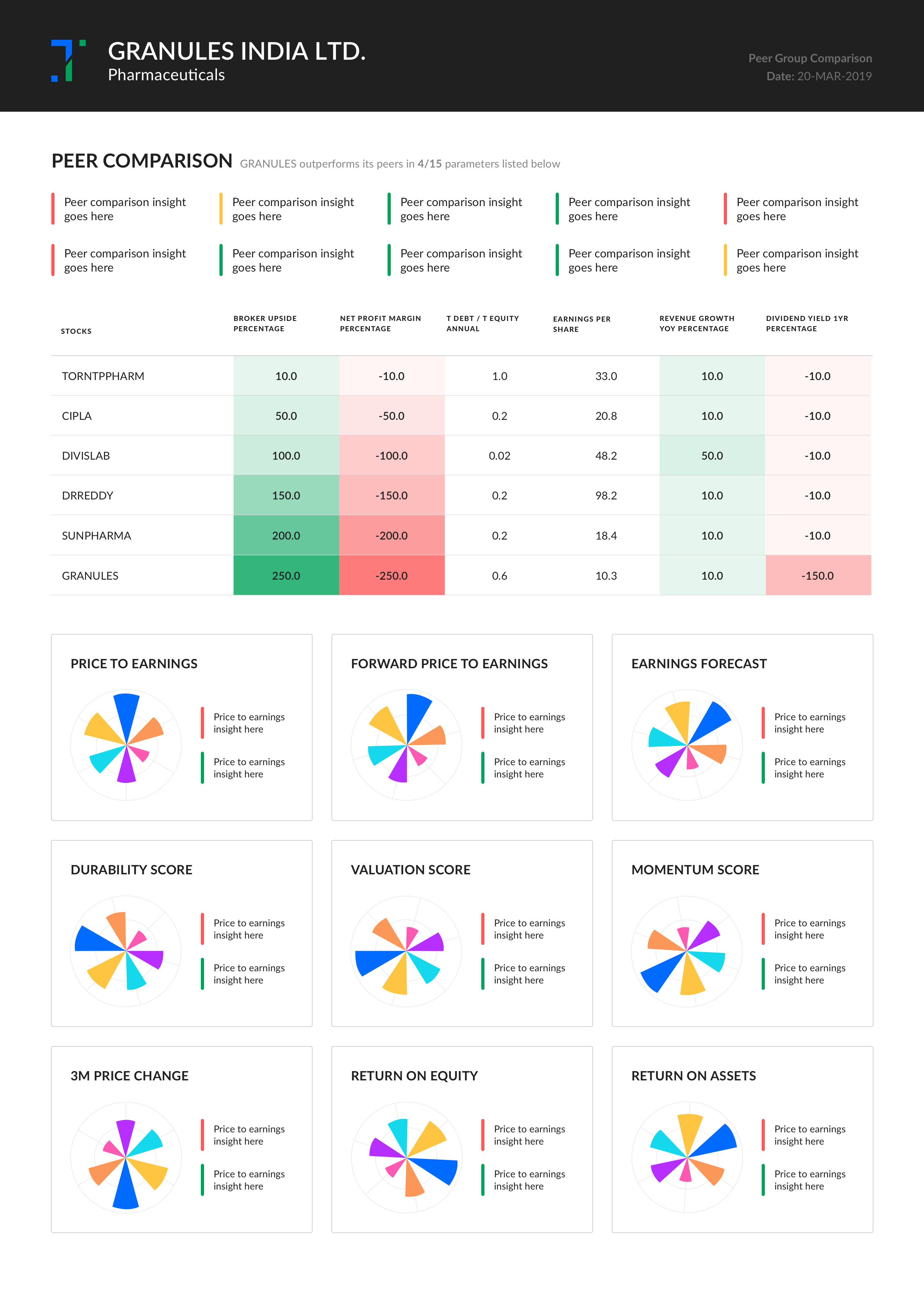 StockReport_Page02_V02